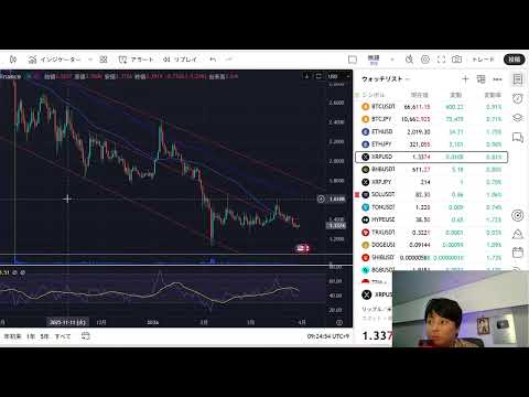 株価まだ暴落か！原油100ドル越え。日本株 米国株 BTC ゴールド見ながら配信！