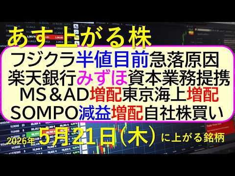 フジクラ、半値目前に急落。その原因。ＭＳ＆ＡＤ、増配。東京海上、増配。ＳＯＭＰＯ減益増配自社株買い～あす上がる株　20… サムネイル
