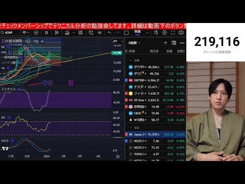 1/12【衆院解散検討で日経平均先物1600円爆上げ‼日本株空売り勢また丸焦げか】高市トレードでドル円158円まで上昇… サムネイル