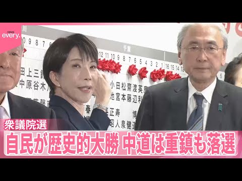 【衆議院選挙】自民党が史上最多316議席獲得…歴史的大勝  中道の野田氏・斉藤氏は辞任へ サムネイル