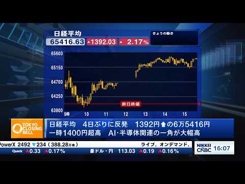 日経平均株価4日ぶり反発　AI・半導体に買い、金利低下も追い風【日経CNBC/きょうのポイント、明日のヒント】