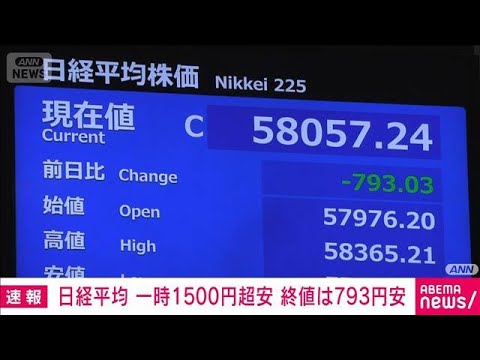 【速報】日経平均大幅下落　幅広い銘柄で売り拡大(2026年3月2日) サムネイル