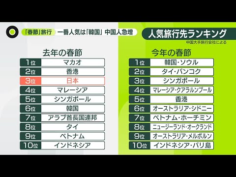 【「春節」異変】中国人観光客が激減、日本の観光地は… サムネイル