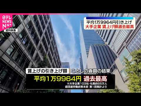 【賃上げ率】大手企業5.46％  引き上げ額は過去最高に  経団連 サムネイル