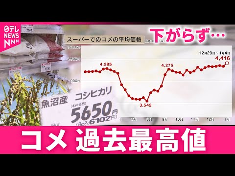 【コメ価格】一体いつになれば… 過去最高値を更新  在庫増で業者は"暴落"懸念も　新潟　NNNセレクション