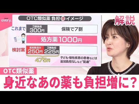【みんなのギモン】身近なあの薬も負担増に？ サムネイル