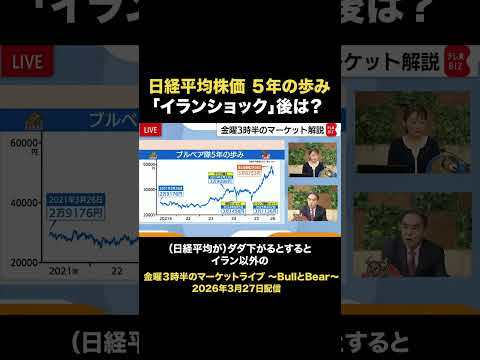 日経平均株価５年の歩み／”イランショック”後はどうなる？ イラン ＃マーケット ＃日経平均 ＃shorts ＃bull…