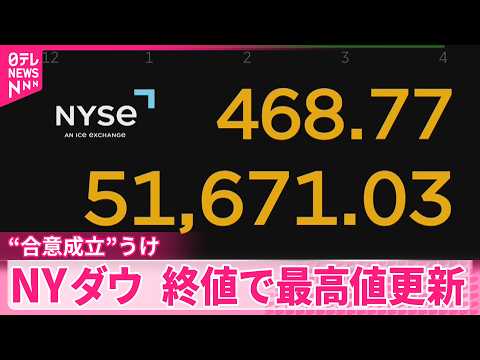 【NYダウ】一時740ドル超高  終値で最高値更新  “合意成立”うけ…原油価格も サムネイル