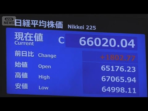 【速報】日経平均株価　終値は6万6020円（前日比＋1802円） 中東情勢の収束への期待で(2026年6月12日) サムネイル