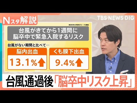 台風通過後は「脳卒中」に注意！　脳内出血は13.1％ くも膜下出血は9.4%…緊急入院するリスクが上昇？【Nスタ解説】… サムネイル