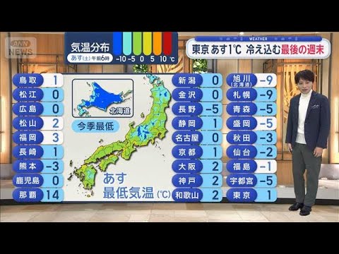 【全国の天気】あす広範囲で今季一番の寒さ更新　北日本は雪 九州は冬晴れ【スーパーJチャンネル】(2025年12月26日) サムネイル