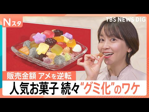 ついに「アメ超え」！急拡大するグミ市場…“このビッグウェーブに乗りたい”！あの人気お菓子も“グミ化”？【Nスタ】｜TB… サムネイル