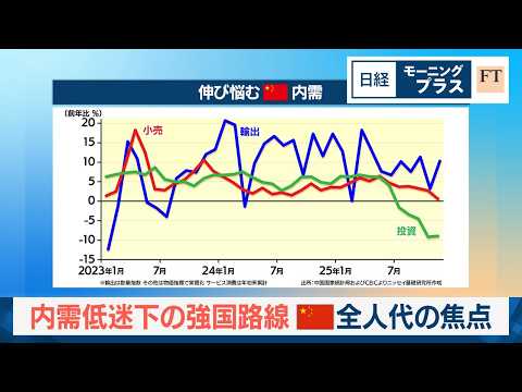 内需低迷下の強国路線　中国・全人代の焦点【日経モープラFT】 サムネイル