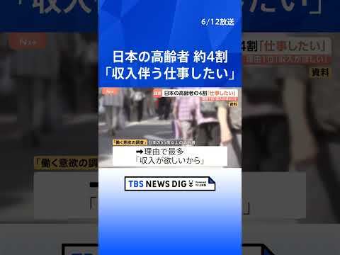 65歳以上の高齢者の4割が「収入を伴う仕事をしたい」と回答　最多理由は「収入がほしいから」 経済的不安をかかえる割合が…