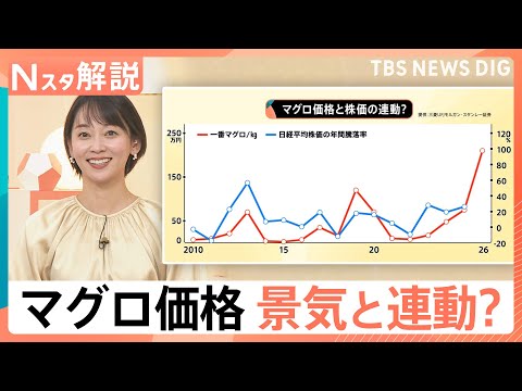 【“初競り”は景気のバロメーター？】「一番マグロ」今年は史上最高値の「5億1030万円」ウニも史上最高値で1貫150万… サムネイル
