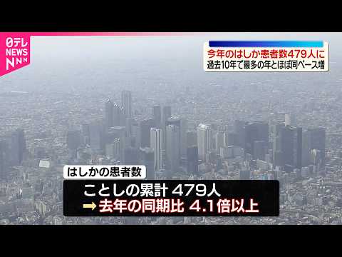 【はしか】過去10年で最多の2019年とほぼ同ペースで増加  患者数ことし479人に サムネイル