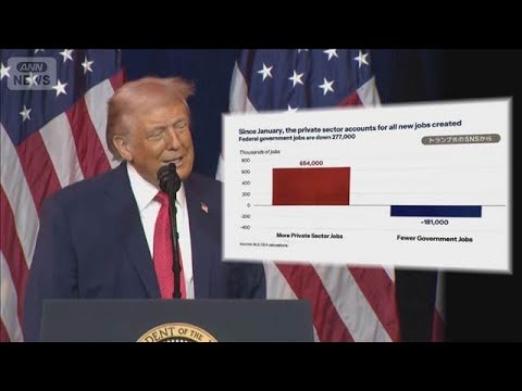 トランプ大統領　公表前の雇用統計をSNS投稿　「誰かが数字をくれたから」【知っておきたい！】【グッド！モーニング】(2… サムネイル