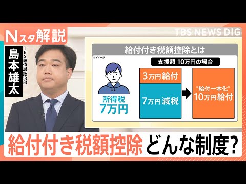 対象の年収ラインはどうなる？中低所得者の支援を目的とする「給付付き税額控除」の仕組み【Nスタ解説】｜TBS NEWS… サムネイル