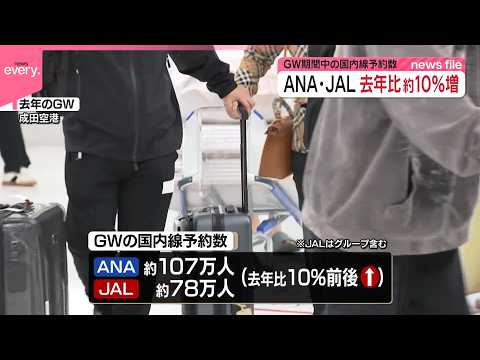 【GW期間中】航空便予約数 ｢国際線｣でANA16.5％増、JAL3.3％増  アジア方面など人気 ｢国内線｣はいずれ… サムネイル