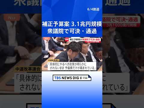 【速報】今年度補正予算案が衆議院で可決・通過　中東情勢の長期化に備えた3兆1000億円規模｜TBS NEWS DIG… サムネイル