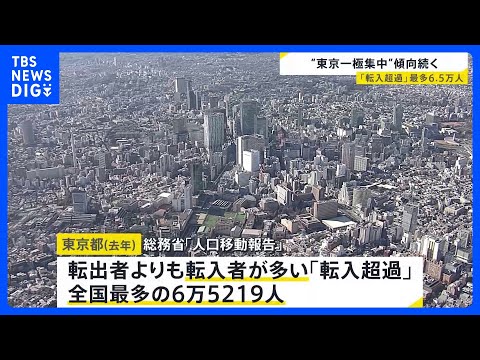 東京都「転入超過」全国最多の6万5219人 “一極集中”の傾向続く｜TBS NEWS DIG サムネイル
