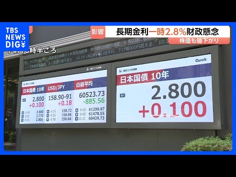 長期金利は一時2.8％に上昇と約29年半ぶりの高水準 株価は一時1000円超下落 円安も進行で“トリプル安”展開に　財… サムネイル