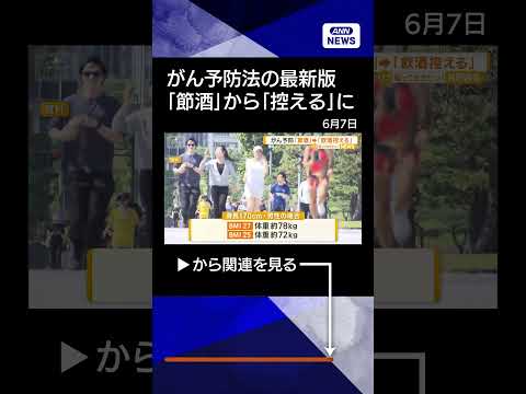 【ニュース】「節酒」から「飲酒控える」に　少量でもがんリスク上昇　予防法最新版を公表【もっと知りたい！】【グッド！モー… サムネイル