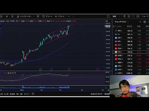 株価ヤバイ？日本もイラン戦争に参加？日本株 米国株 BTC 原油をチェック