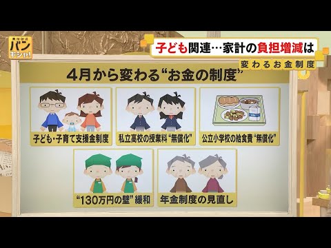 【解説】変わる“お金の制度”大きく5つ　子ども関連…家計の負担増減は　FPが詳しく紹介【バンキシャ！】