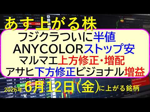 フジクラ半値。ＡＮＹＣＯＬＯＲストップ安。マルマエ上方修正・増配。アサヒ下方修正。ビジョナル増益。～あす上がる株　20… サムネイル