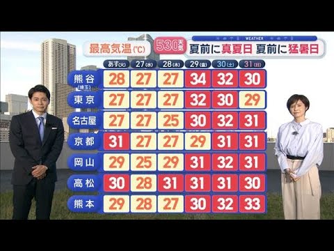 【全国の天気】5月最終週　再び猛暑日も…　季節外れの暑さ　南海上から暖気【スーパーJチャンネル】(2026年5月25日) サムネイル
