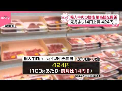 【輸入牛肉】平均価格が過去最高値を更新  先月より14円上昇の424円に サムネイル