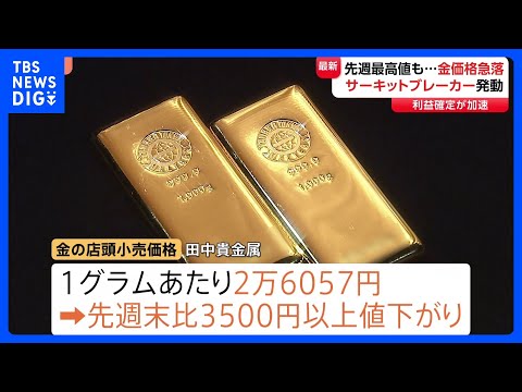 金価格が急落 3500円以上も値下がり 「サーキットブレーカー」発動も “FRB人事”で利下げに対する不透明感が拡大｜… サムネイル