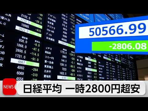 日経平均株価 一時2800円超下落　円安進行に財務官「そろそろ断固たる措置も必要」