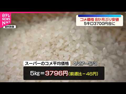 【コメ平均価格】約8か月ぶり3700円台に サムネイル
