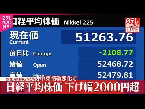 【速報】日経平均  下げ幅2000円超  中東情勢悪化で