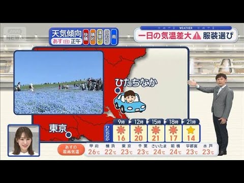 【関東の天気】真夏日迫る暑さ　あすは絶好のお出かけ日和！【スーパーJチャンネル】(2026年4月11日)