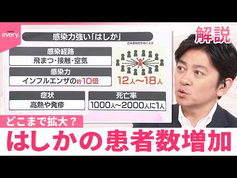 【みんなのギモン】はしか患者増、止まらず  どこまで拡大？ サムネイル