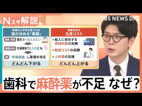 抜歯などが困難に？歯科で麻酔薬が不足「今後も頻発する」懸念も…背景にある“安価”なジェネリックの限界【Nスタ解説】｜T…