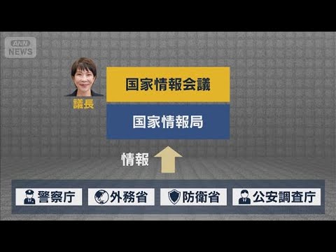 野党「プライバシー侵害の恐れ」『国家情報局』市民への監視に懸念【報道ステーション】(2026年4月17日)