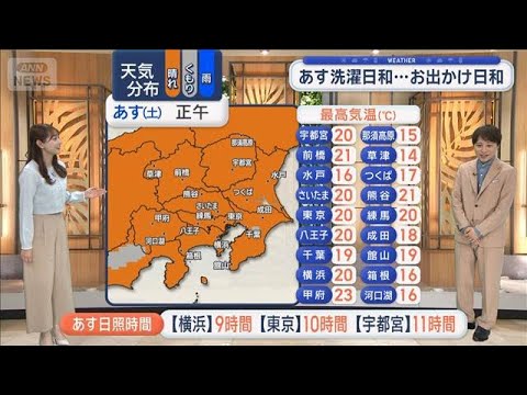 【関東の天気】4月最後の週末 天気良好 洗濯日和…お出かけ日和　でもGWは傘ばかり【スーパーJチャンネル】(2026年… サムネイル