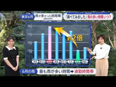【関東の天気】調べてみたら…最も雨の多い時間は通勤の時間帯　あすも通勤時に雨【スーパーJチャンネル】(2026年6月8… サムネイル