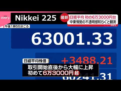 【日経平均】初の6万3000円台  上げ幅過去最大に  中東情勢の不透明感和らぐと観測 サムネイル