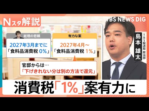 消費税「4月から1％」案が政府内で有力に、「統一地方選挙」前に公約実現で成果をアピール？【Nスタ解説】｜TBS NEW… サムネイル