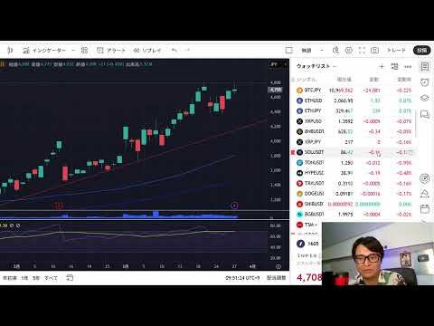 株価、暴落続く！地上戦も示唆。日本株 米国株 BTC ゴールド見ながら配信！