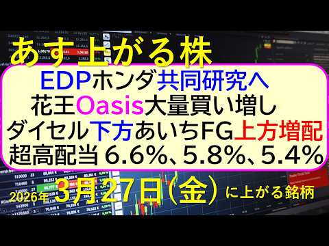 EDPホンダ共同研究へ。花王Oasis大量買い増し。ダイセル下方。あいちFG上方増配。超高配当３件～あす上がる株　20…