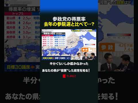 参政党の得票率 去年の参院選と比べて…？ 衆院選 参政党 外国人政策 参院選