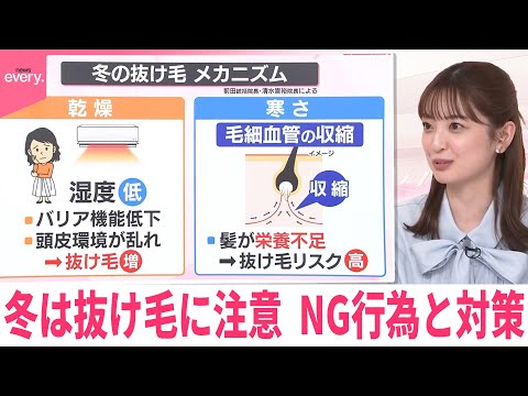 【なるほどッ！】冬は抜け毛に注意  NG行為と対策 サムネイル