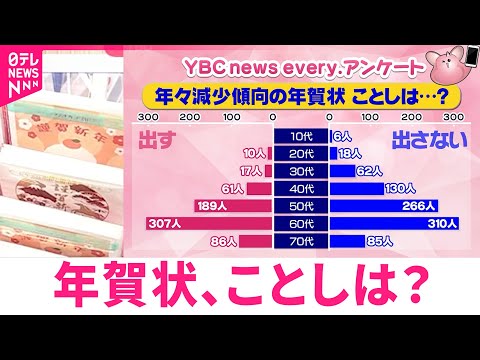 【あなたは出す？出さない？】年々減少する"年賀状" それぞれの選択の理由は　山形　NNNセレクション