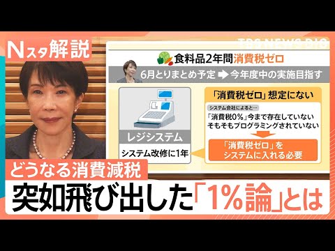 新たに「消費税1％論」も…一体、どういうこと？レジシステムは「消費税ゼロ想定せず」食料品消費税の現在地【Nスタ解説】｜… サムネイル